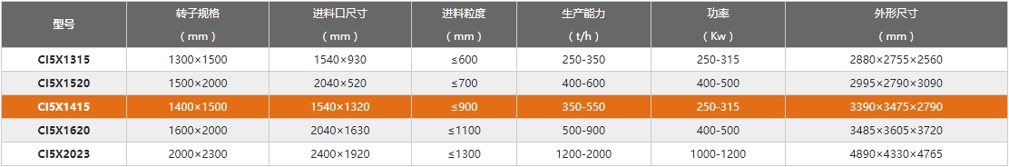 反击破型号及参数