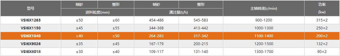 冲击破型号及参数