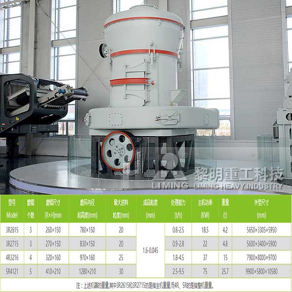 滑石雷蒙磨粉机具体参考参数