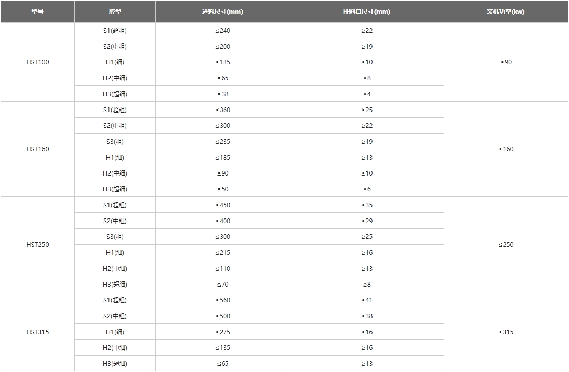 圆锥破技术参数