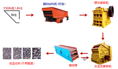 建筑垃圾处理设备