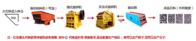 碎石生产线流程图